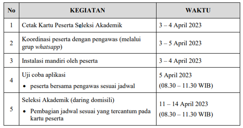 Jadwal Persiapan dan Pelaksanaan Seleksi Akademik PPG DalJab Sasaran 4 Th. 2023