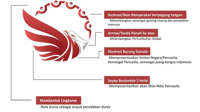 logo hari lahir pancasila 2023