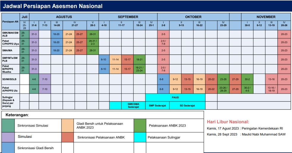 Ini Jadwal Penting ANBK 2023