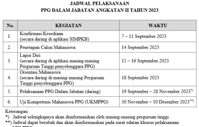 JADWAL PELAKSANAAN PPG DALAM JABATAN ANGKATAN II TAHUN 2023