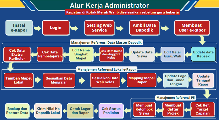 Cara menginstall aplikasi e-Rapor SMP Versi Terbaru M.03