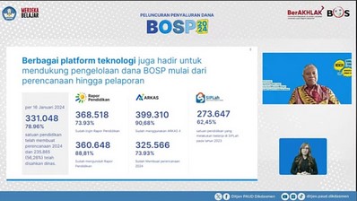 96% BOSP 2024 Tersalurkan