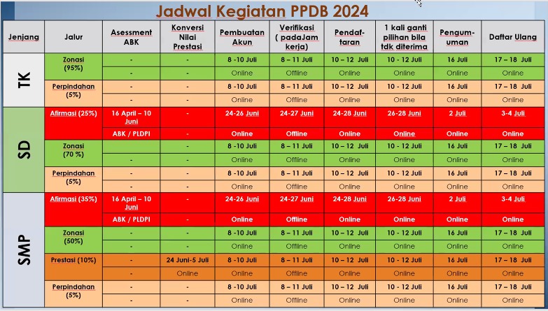 PPDB KOTA SURAKARTA 2024/2025, ini Jadwal Kegiatan PPDB Online TK, SD dan SMP