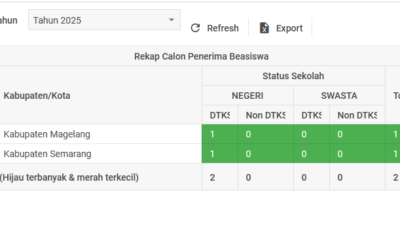 Ini Persyaratan Seleksi Beasiswa Pemerintah Provinsi Jawa Tengah Di SMA Taruna Nusantara Magelang 2025/2026