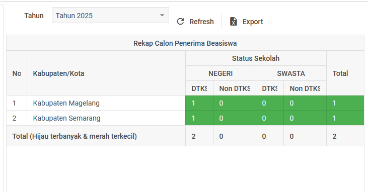 Ini Persyaratan Seleksi Beasiswa Pemerintah Provinsi Jawa Tengah Di SMA Taruna Nusantara Magelang 2025/2026